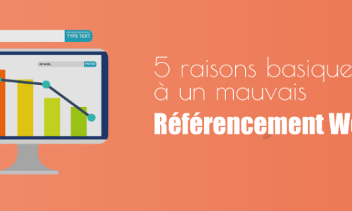 Référencement WordPress bancal : 5 raisons basiques